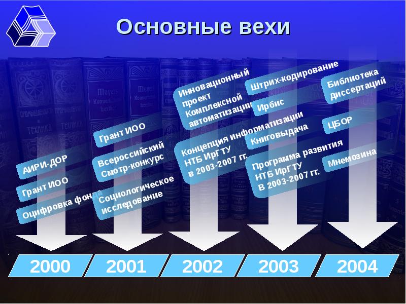 Основные вехи проекта