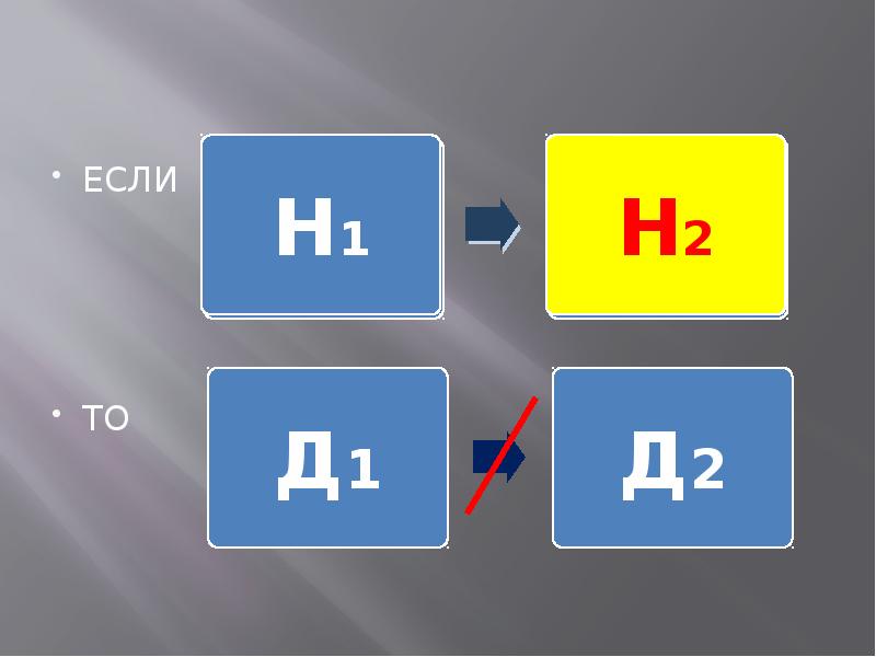 Д б 2. 1 И 2 Н. Схема предложения д1-н1-д2(=н1) - н2-д3. Тема и н1 это.