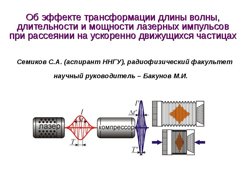 Длительность импульса лазера. Эффект преобразования. Схема накопителя электронов ВЭПП–3. Длина волны и Длительность импульса. Эффект превращения.