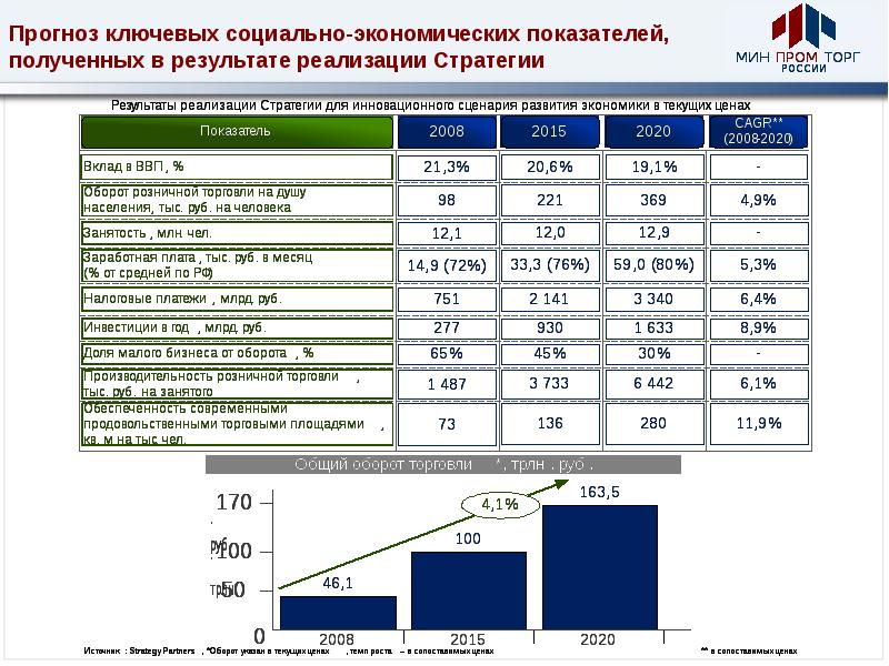 Экономические результаты стратегий. Социальные экономические показатели. Прогноз социально-экономических показателей. Основные социально-экономические показатели. График социально экономических показателей.