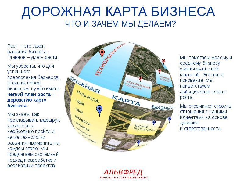 Дорожная карта бизнеса. Дорожная карта. Дорожная карта бизнес проекта. Карта развития бизнеса.