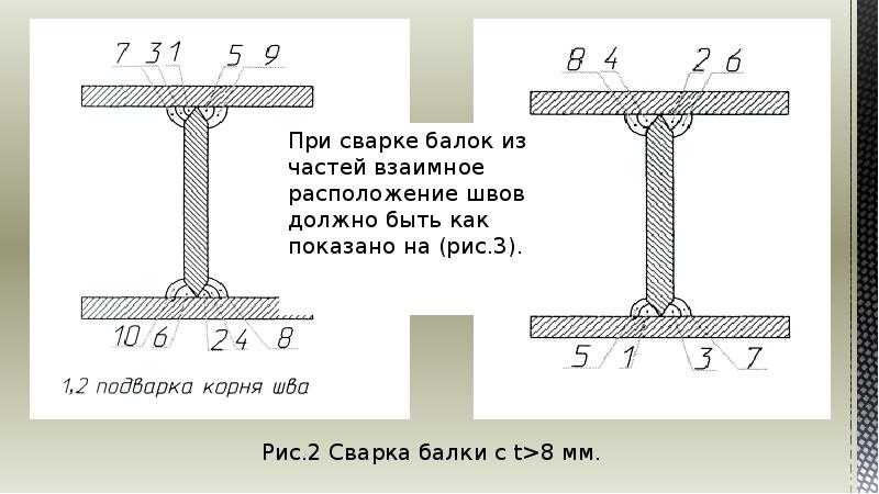 Чертеж балки двутавровой сварной