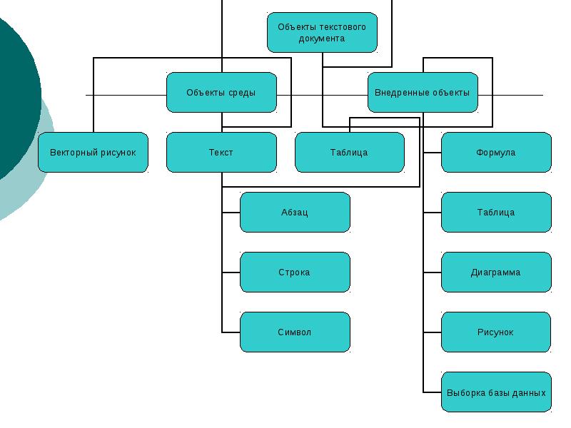 Объекты среды. Кластер текстового документа. Объекты среды текстового редактора. Медицинская документация кластер. Кластера по информатике процессор.