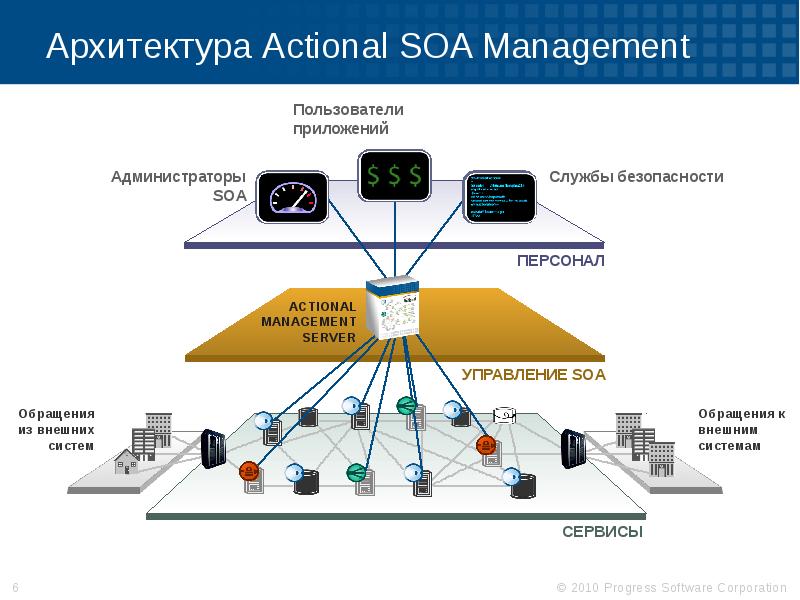 It инфраструктура презентация