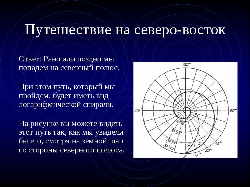 Нарисовать спираль логарифмическая