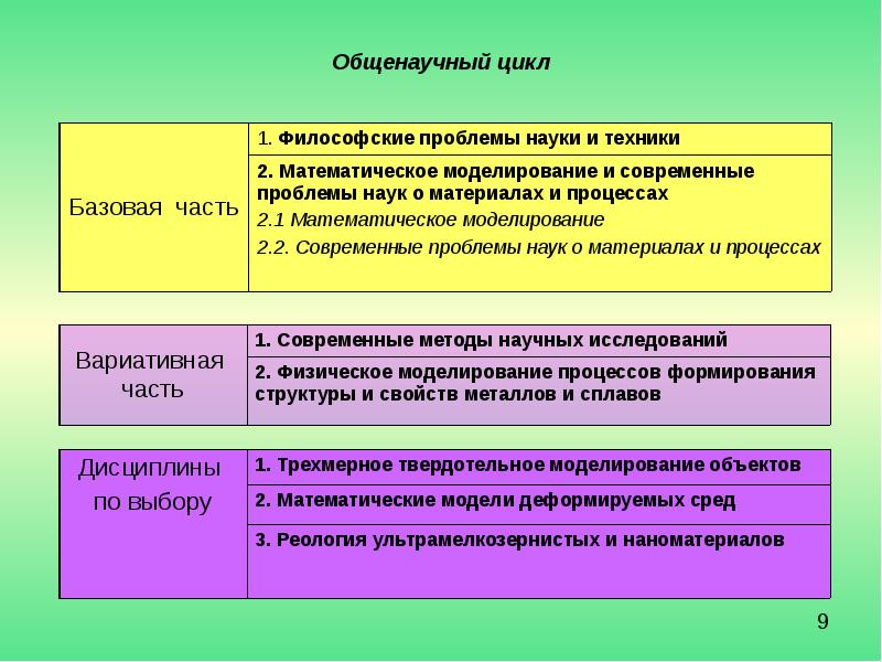 Техническая реальность в общенаучной картине мира