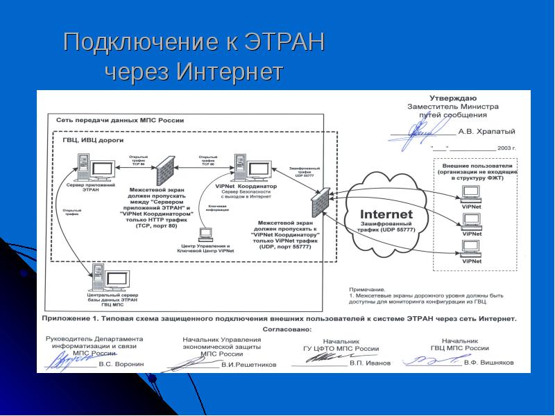 Этран ржд презентация