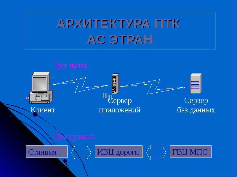 Этран ржд презентация