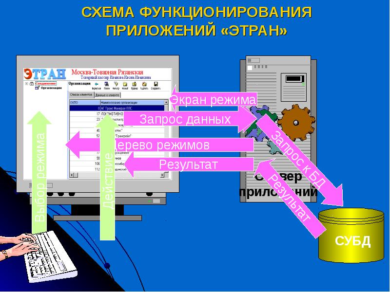 Этран ржд презентация