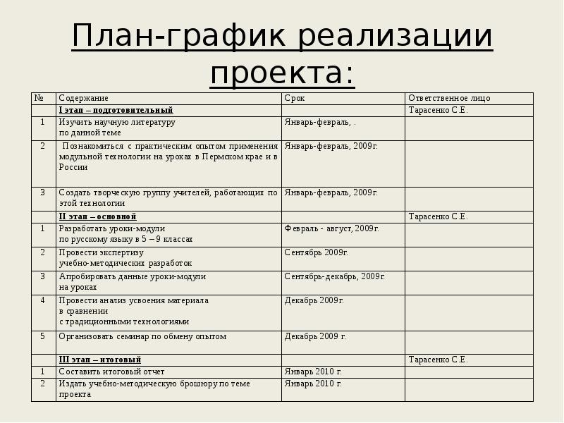 Итоговый отчет о реализации проекта