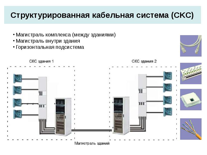 Структурная схема скс