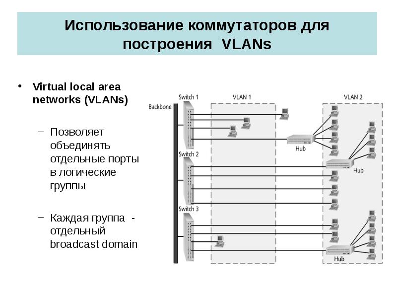 Протокол связующего дерева stp. Коммутатор схема сети. Используется свитч. Коммутатор рабочей группы схема. Схема подключения локальной сети маршрутизатор коммутатор.