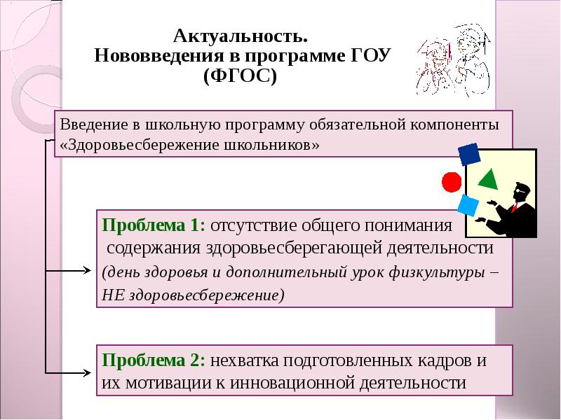 Программа государственного образовательного учреждения. Нововведения в школьной программе. Актуальность новации. Приложение новшества.