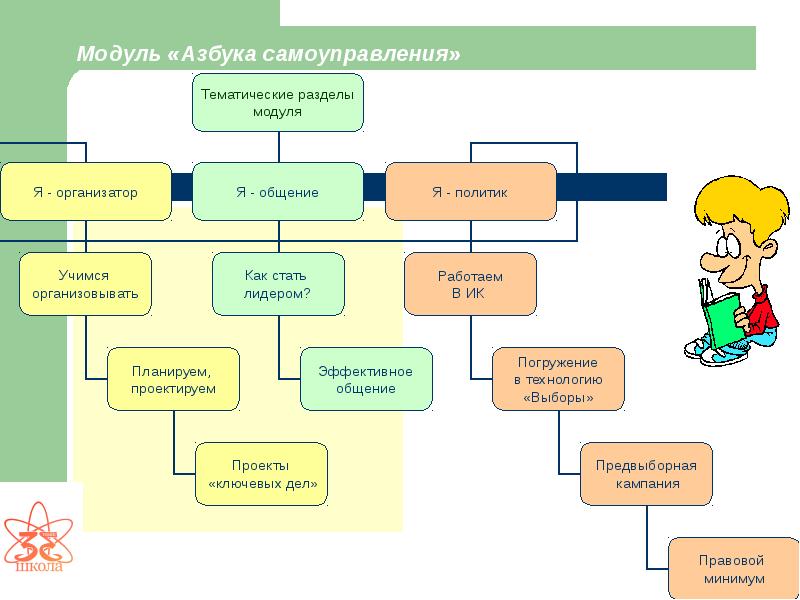 Продукт социального проекта