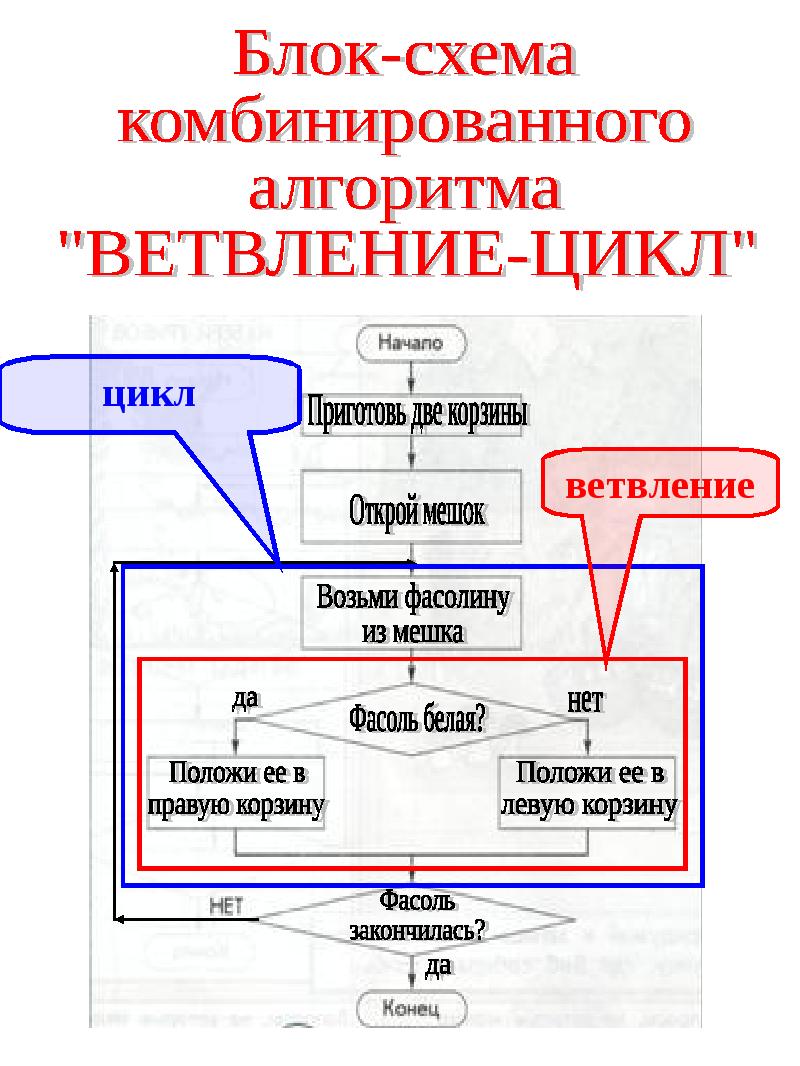 Реферат блок схемы