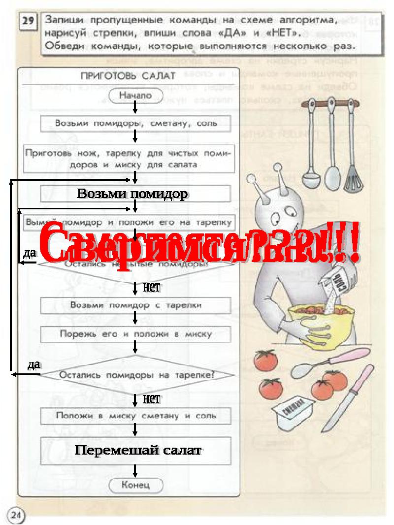 Блок схема золушка