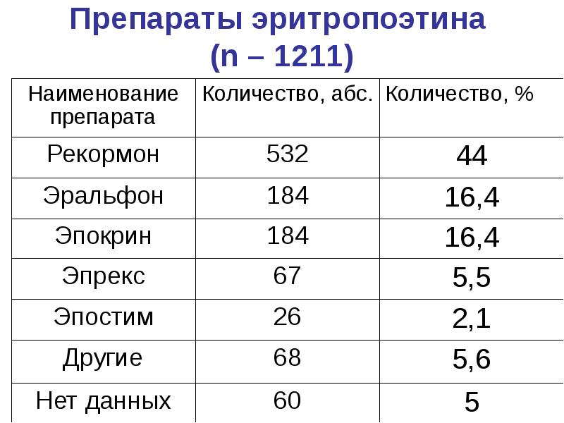 аналоги лекарств список таблица. востребованные лекарственные препараты. востребованные лекарственные препараты. количество лекарства. количество абс.