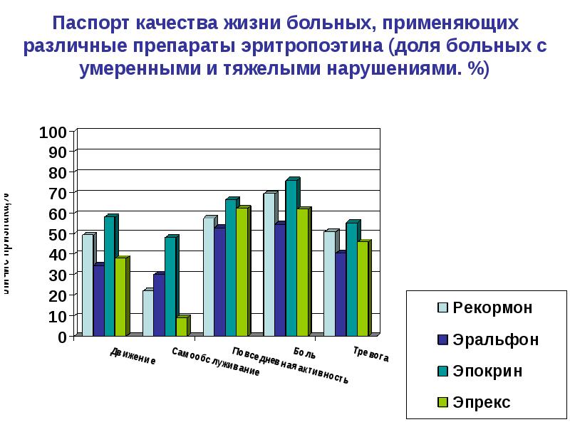 Качество жизни пациента.