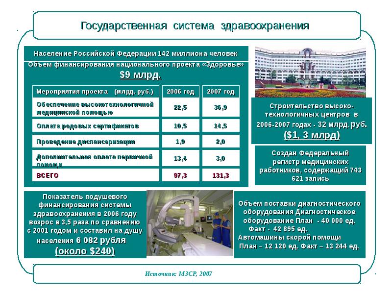 Население здравоохранение. Система здравоохранения в РФ таблица. Уровни государственной системы здравоохранения в РФ. Национальная система здравоохранения РФ. Государственную систему здравоохранения составляют.