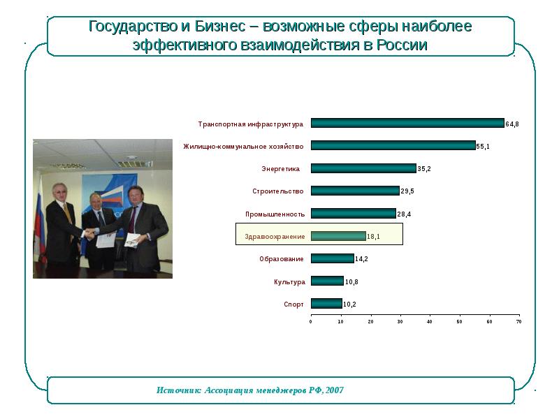 Возможные бизнесы. Взаимодействие государства и бизнеса в России. Сферы бизнеса и государство. Взаимоотношения бизнеса и государства в современной России. Проблемы взаимодействия государства и бизнеса.