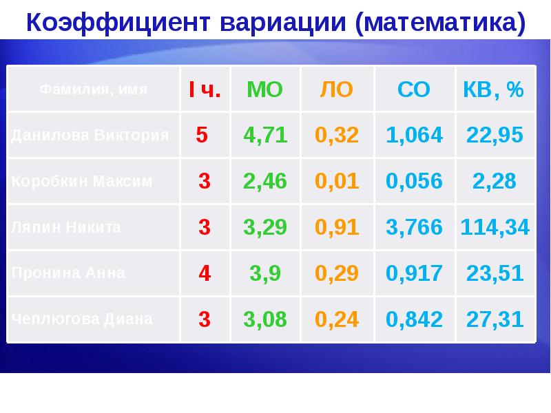 Знак коэффициента в математике фото