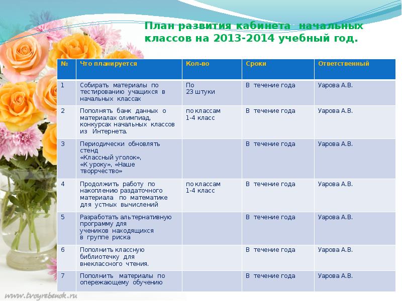 План развития кабинета дефектолога на учебный год