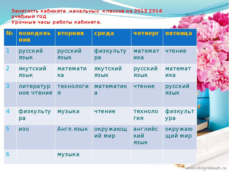 План учебного кабинета начальных классов по фгос образец