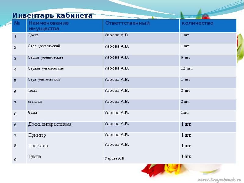 Перспективный план развития кабинета русского языка и литературы