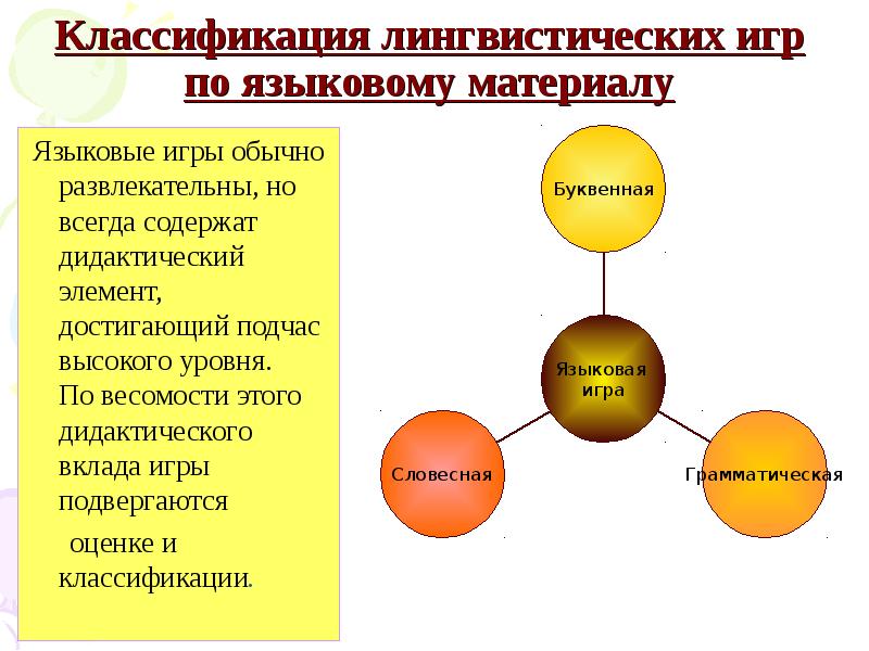 Лингвистические игры презентация