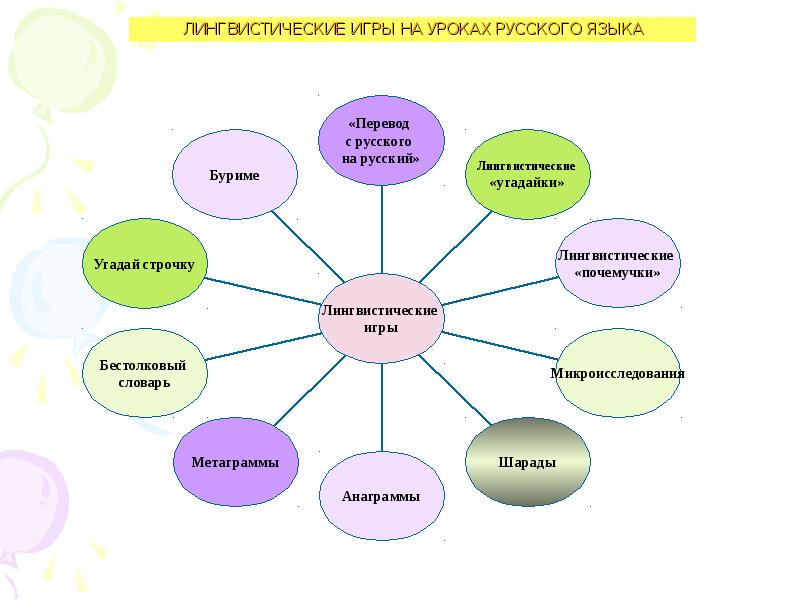 Урок игра по русскому языку в 7 классе презентация