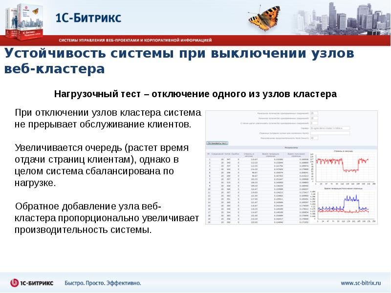 1с битрикс презентация