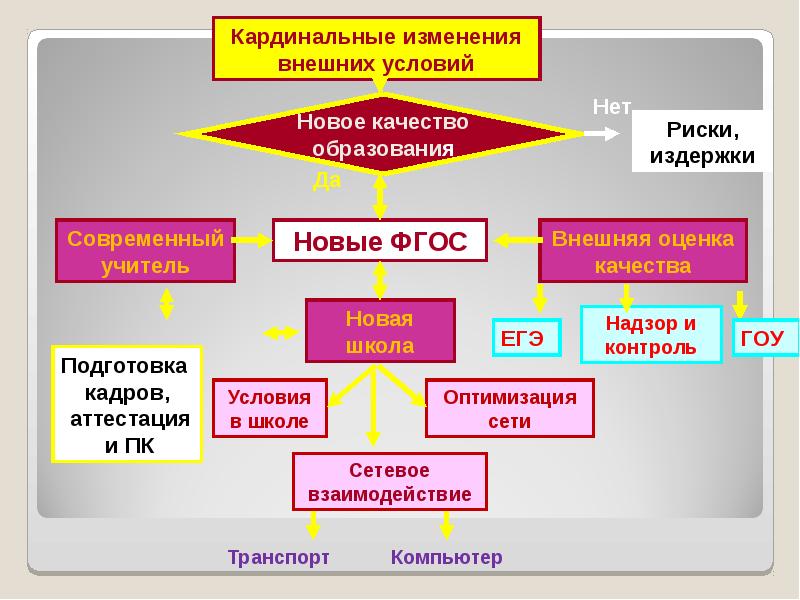 Описание педагогических практик в школе