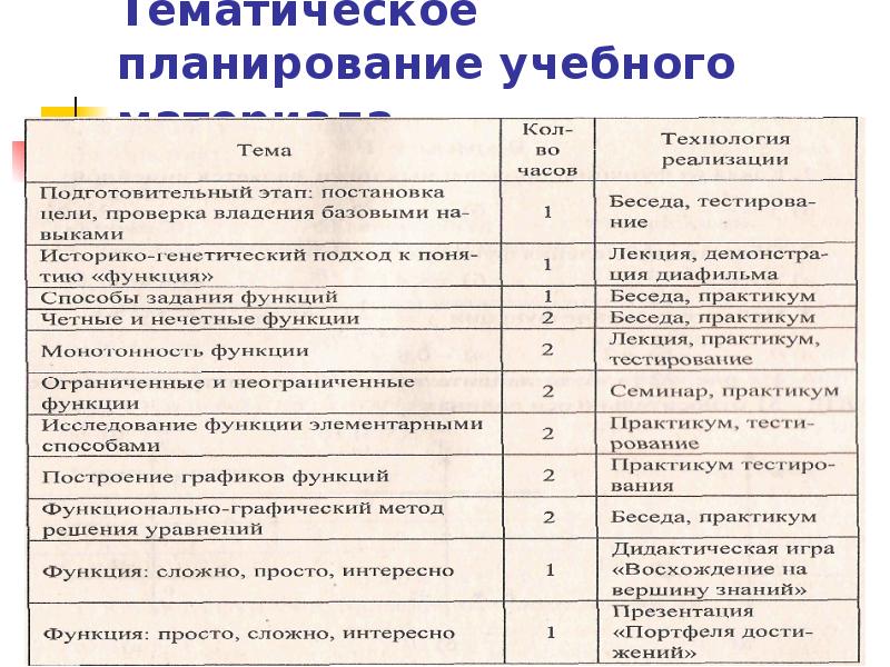 Разработать сетку проектно тематического планирования на учебный год по предложенной схеме