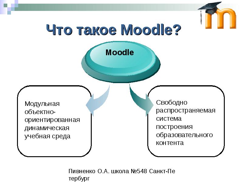 Сдо lms moodle. Образовательная платформа Moodle. Структурная схема Moodle. Система управления обучением Moodle. Moodle презентация.