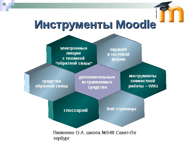 Moodle учебные планы