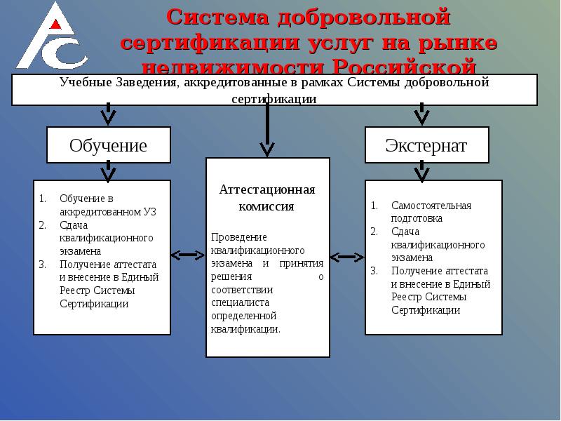 Презентация добровольная сертификация