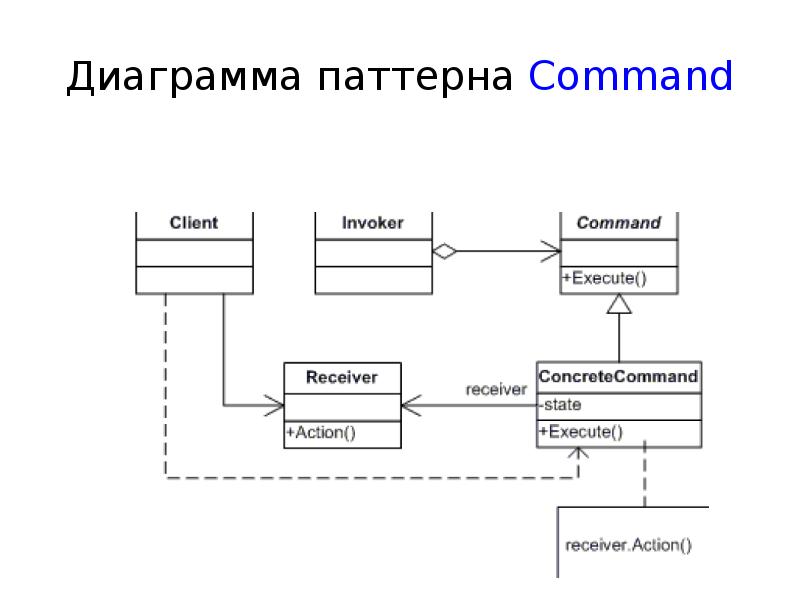 Паттерн контроля. Трейдинг паттерны разворота тренда. Паттерн контроля. Техническое анализ терейдинг. Пример паттерна диаграммы класса.