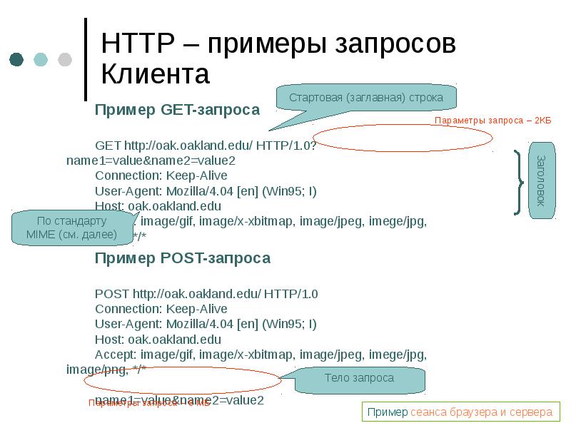 Отправленное сообщение состоит из