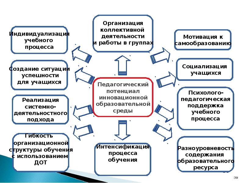 Деятельностный механизм