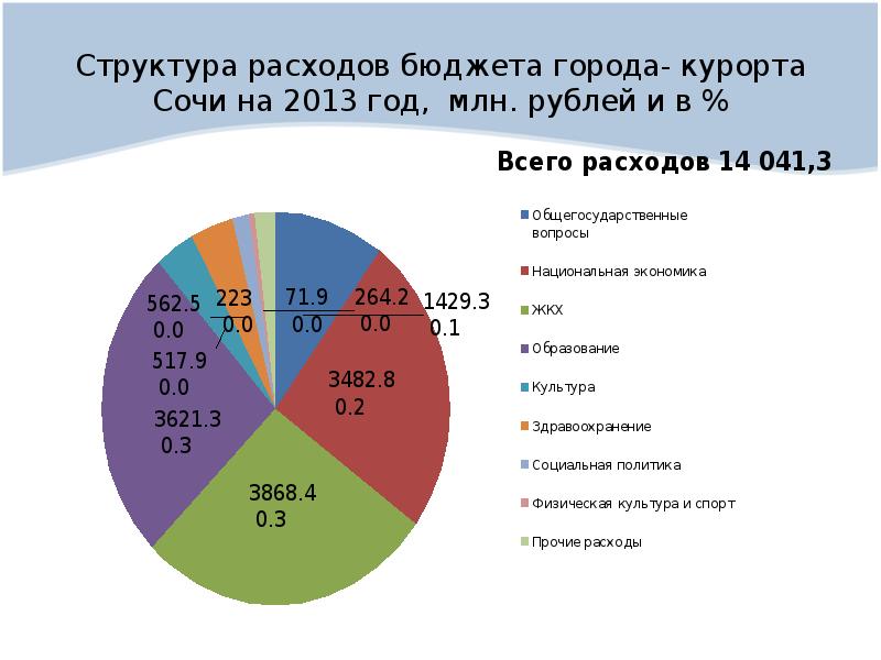 Расходы предусмотрены бюджетом