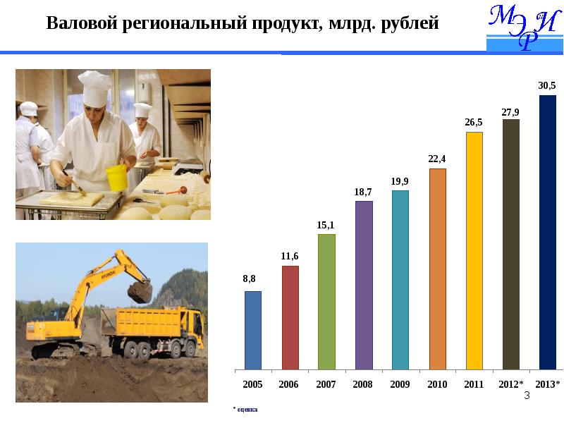 Решу врп 5 класс математика. Валовой региональный продукт. Валовый региональный продукт картинки. Валовая продукция картинки. ВРП.