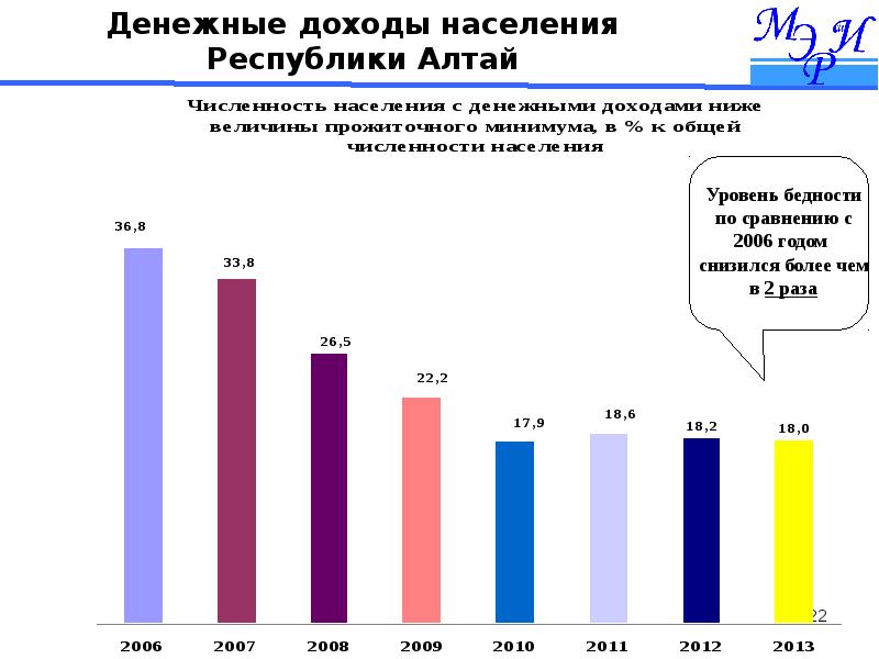 Алтайская численность