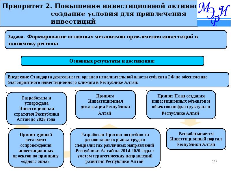 Регламент сопровождения инвестиционных проектов