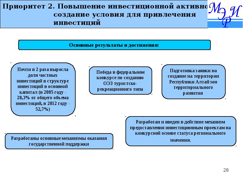 Условия инвестиций. Условия роста инвестиционной активности. Перечислите условия роста инвестиционной активности. Повышение инвестиционной активности. Условие предоставления инвестиции.