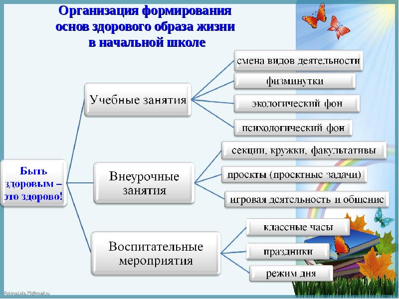 Формирование ценностей основы. Основы формирования здорового образа жизни. Методы воспитания ЗОЖ В начальной школе. Здоровый образ жизни в младших классах. Методы и формы формирования ЗОЖ.