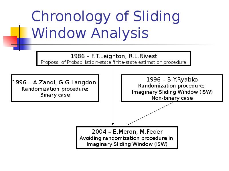 Chronology of Sliding Window Analysis Chronology of Sliding Window Analysis