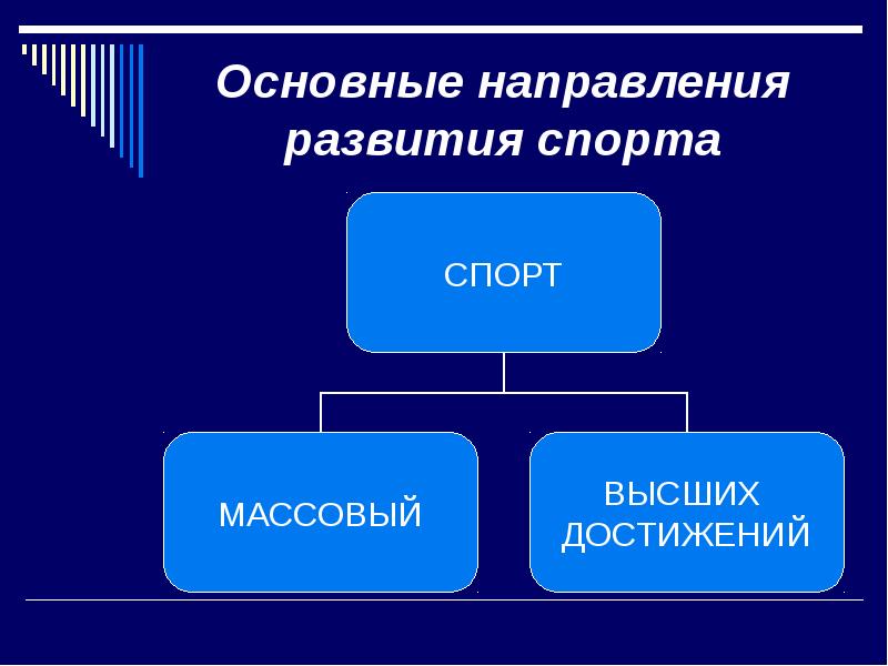 Направления спорта. Основные направления физкультурного движения. Направления развития современного спорта. Основные направления массового спорта. Основные направления спорта высших достижений.