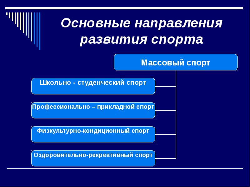 Виды направляющих систем связи и их основные свойства презентация