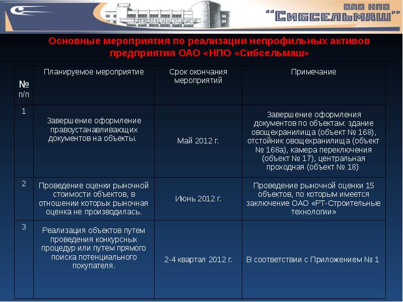 План мероприятий по отчуждению непрофильных активов