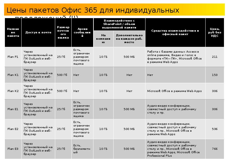 Сколько стоит доклад и презентация